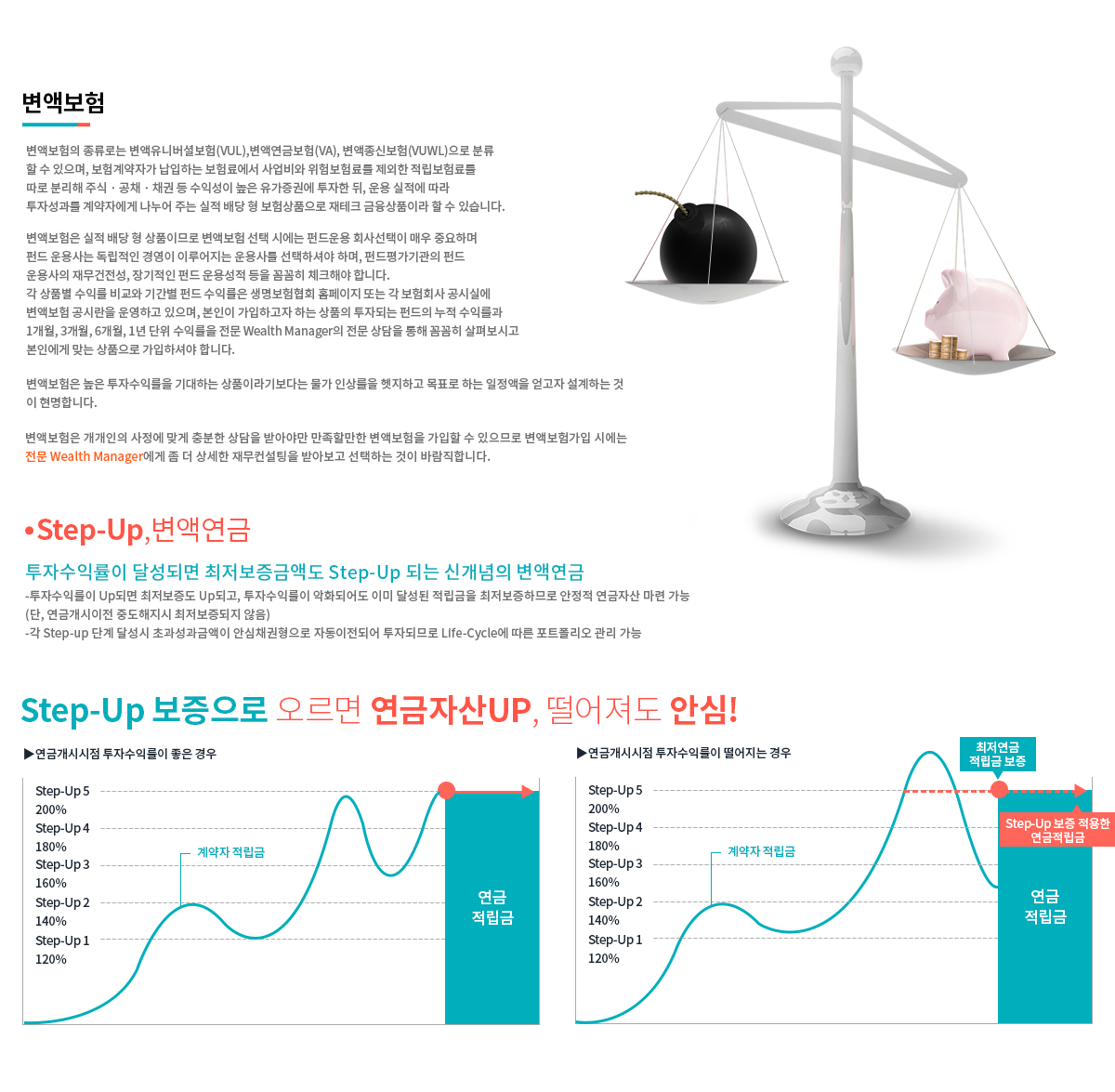 변액보험