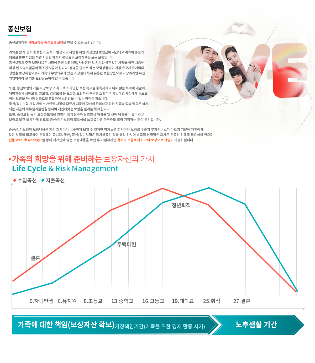 종신보험